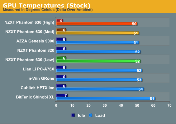 GPU Temperatures (Stock)