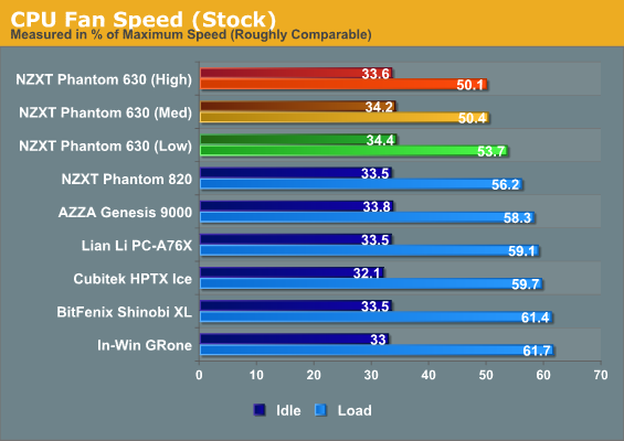 CPU Fan Speed (Stock)