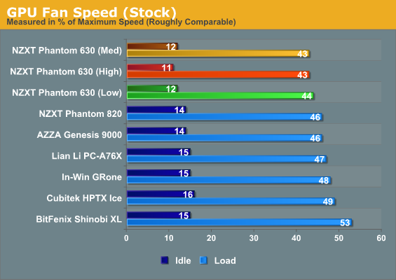 GPU Fan Speed (Stock)