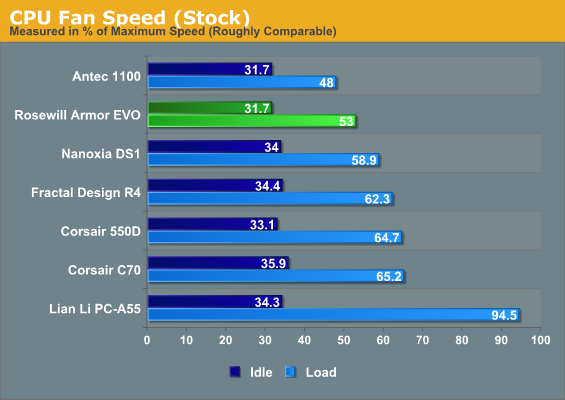 CPU Fan Speed (Stock)