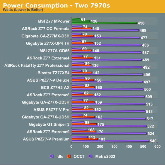 Power Consumption - Two 7970s