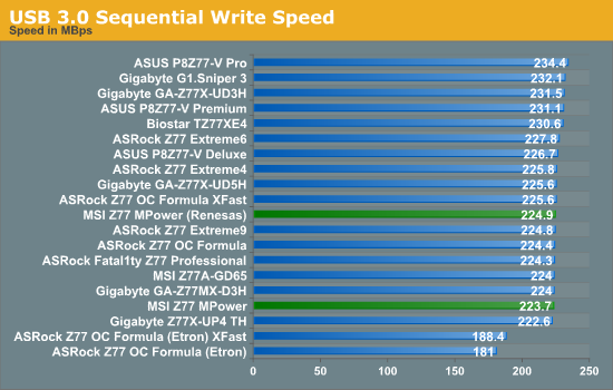 USB 3.0 Sequential Write Speed