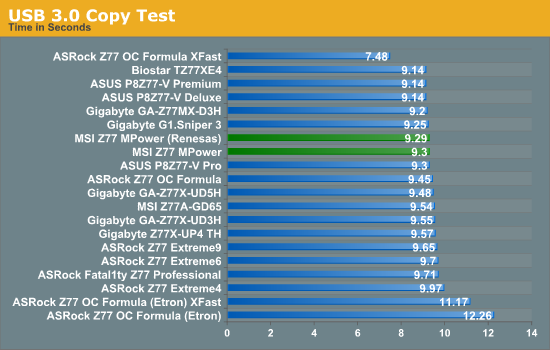 USB 3.0 Copy Test