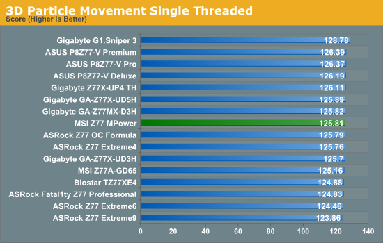 3D Particle Movement Single Threaded