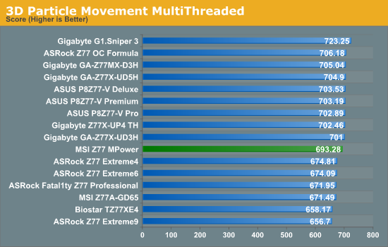 3D Particle Movement MultiThreaded