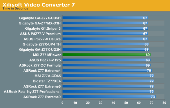 Xilisoft Video Converter 7