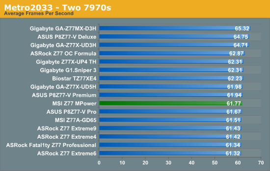 Metro2033 - Two 7970s