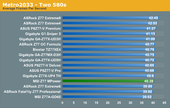 Metro2033 - Two 580s