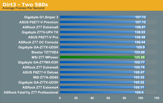 Dirt3 - Two 580s