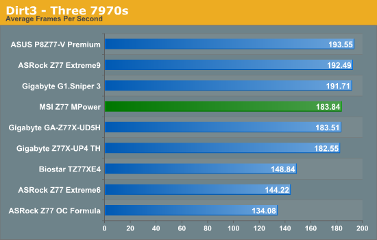 Dirt3 - Three 7970s