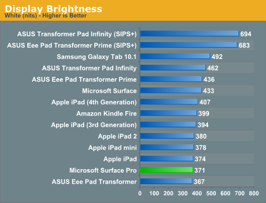 Display Brightness