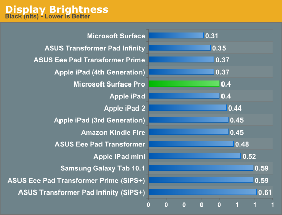 Display Brightness