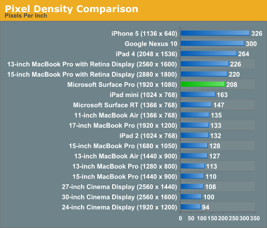 Pixel Density Comparison