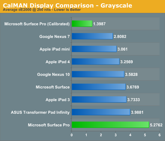 CalMAN Display Comparison - Grayscale