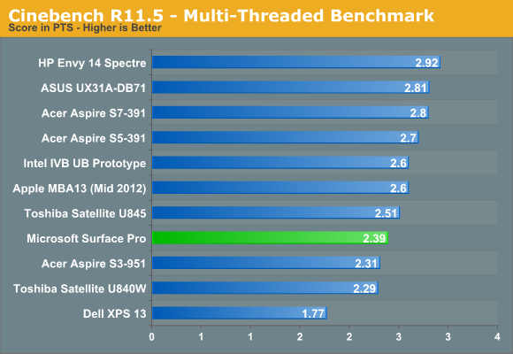 Cinebench R11.5 - Multi-Threaded Benchmark