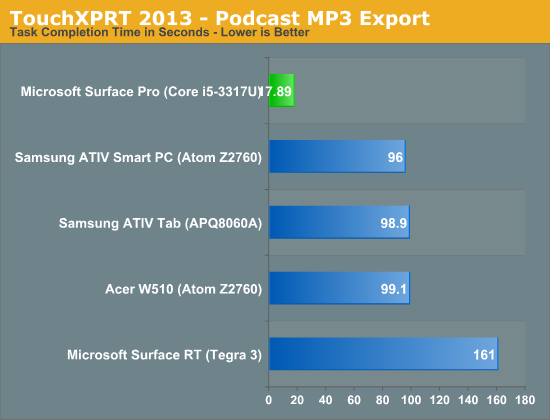 TouchXPRT 2013 - Podcast MP3 Export