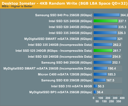 Desktop Iometer - 4KB Random Write (8GB LBA Space QD=32)