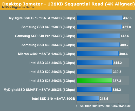 Desktop Iometer - 128KB Sequential Read (4K Aligned)