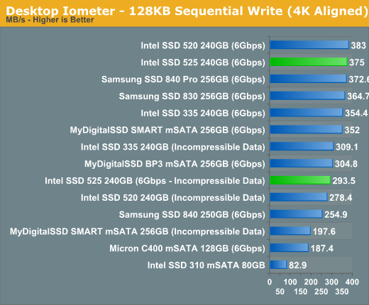 Desktop Iometer - 128KB Sequential Write (4K Aligned)