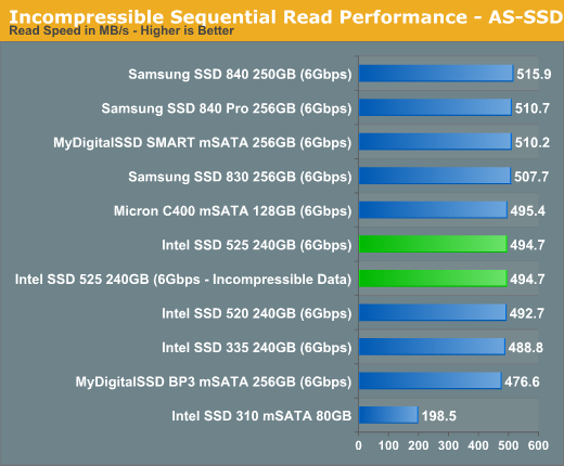 Incompressible Sequential Read Performance - AS-SSD