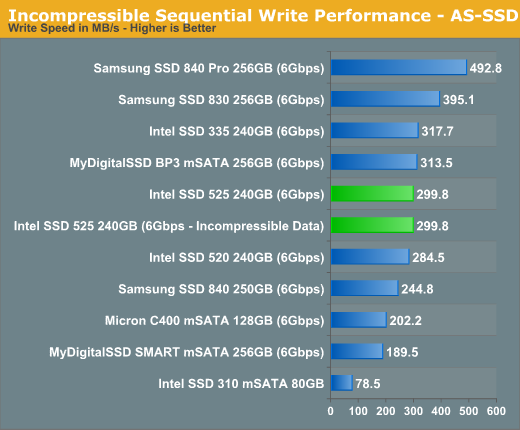 Incompressible Sequential Write Performance - AS-SSD