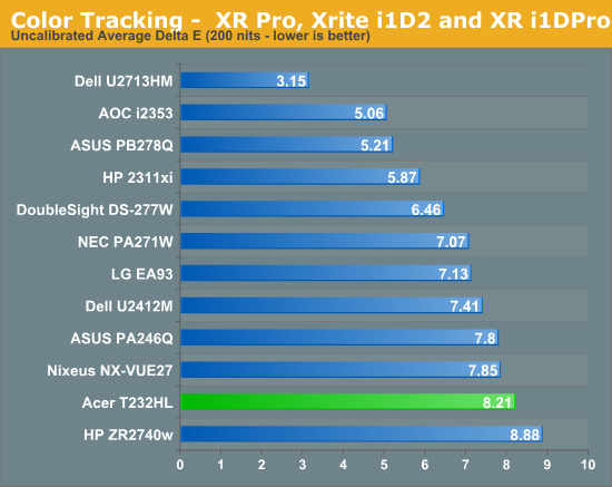 Color Tracking -  XR Pro, Xrite i1D2 and XR i1DPro