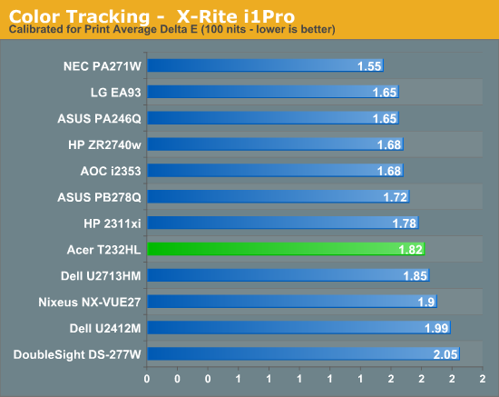 Color Tracking -  X-Rite i1Pro