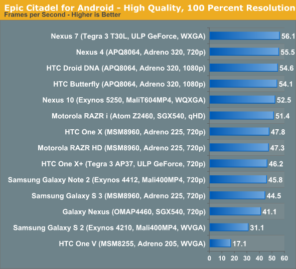 Epic Citadel for Android - High Quality, 100 Percent Resolution