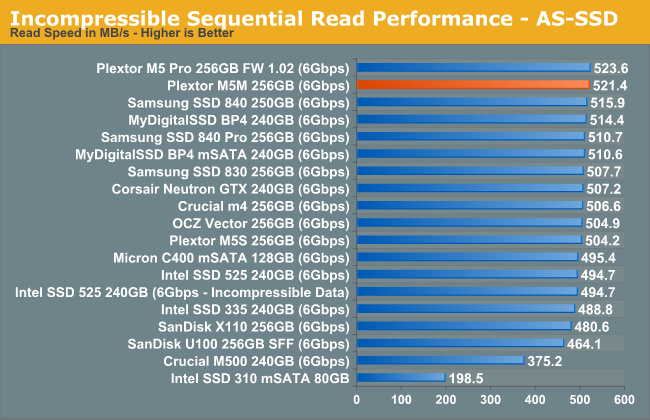 Incompressible Sequential Read Performance - AS-SSD