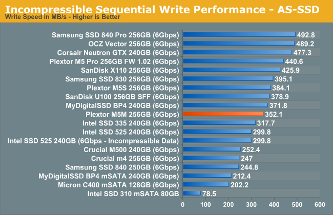 Incompressible Sequential Write Performance - AS-SSD