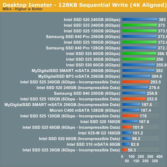 Desktop Iometer - 128KB Sequential Write (4K Aligned)