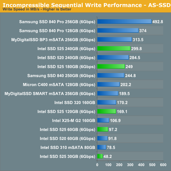 Incompressible Sequential Write Performance - AS-SSD