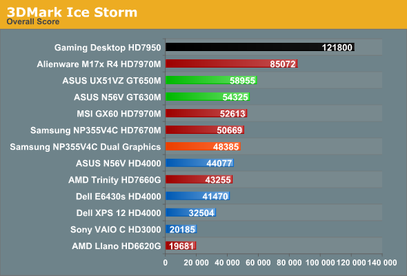 3dmark fire strike benchmark results