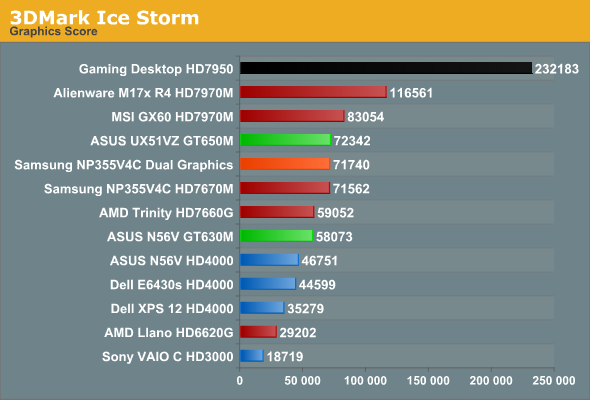 3DMark Ice Storm