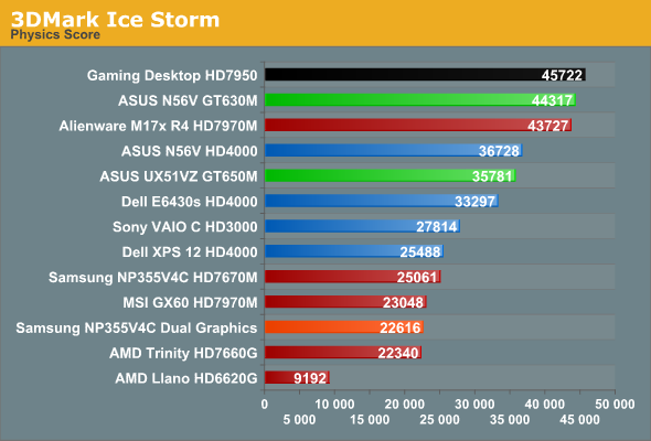 3DMark Ice Storm