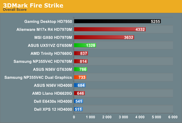 3DMark Fire Strike