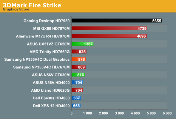 3DMark Fire Strike