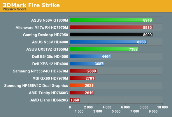 3DMark Fire Strike