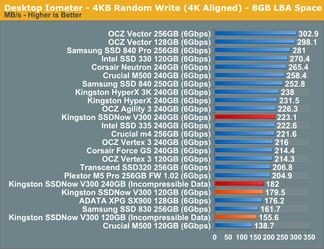 Desktop Iometer - 4KB Random Write (4K Aligned) - 8GB LBA Space