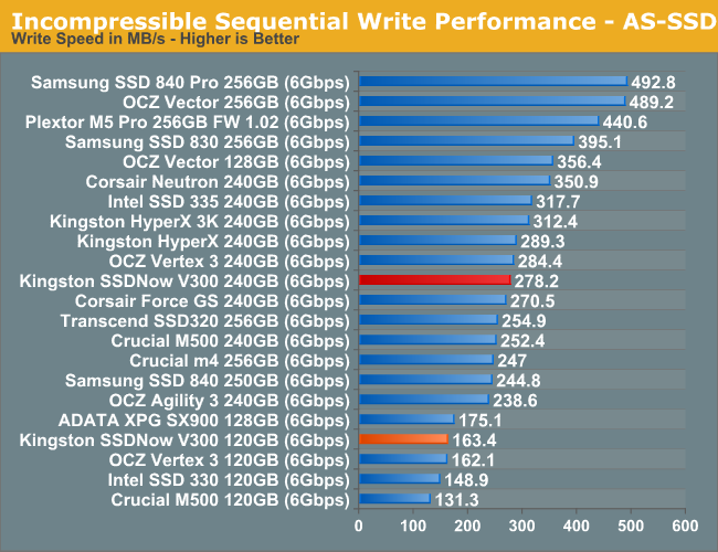 Incompressible Sequential Write Performance - AS-SSD