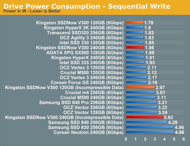 Drive Power Consumption - Sequential Write