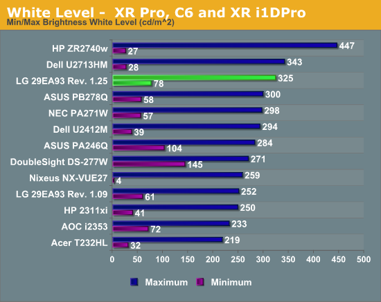 White Level -  XR Pro, C6 and XR i1DPro