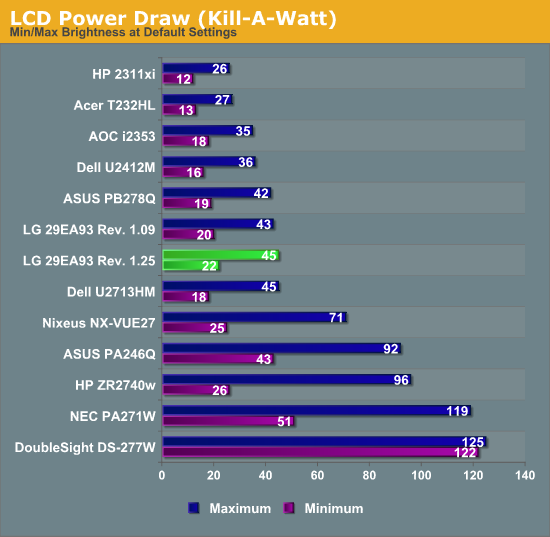 LCD Power Draw (Kill-A-Watt)