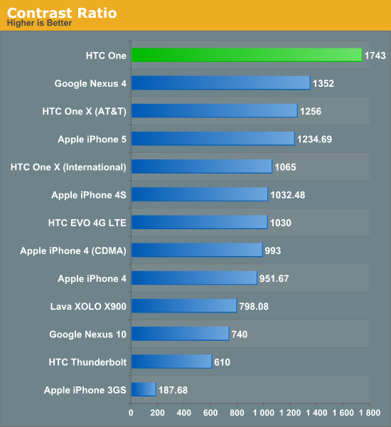 Contrast Ratio