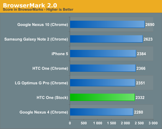 BrowserMark 2.0