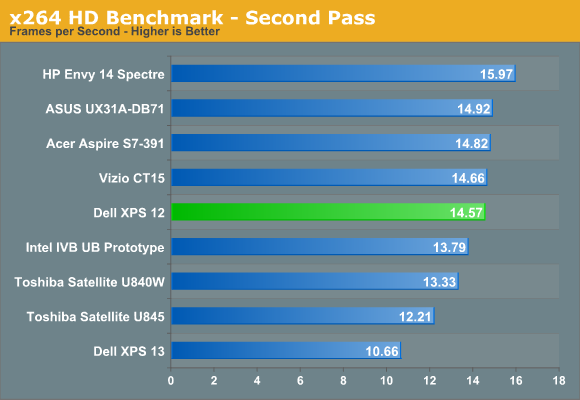 x264 HD Benchmark - Second Pass