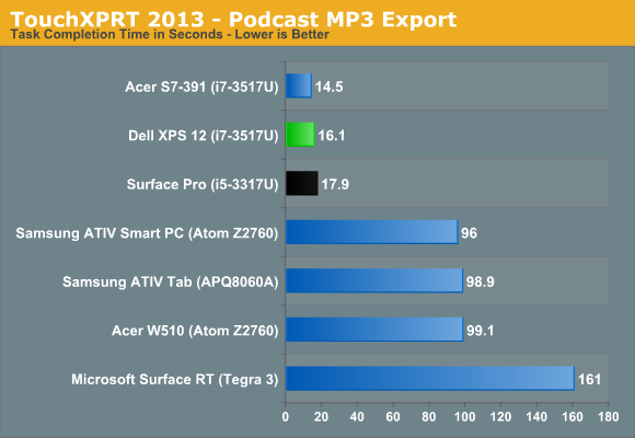 TouchXPRT 2013 - Podcast MP3 Export