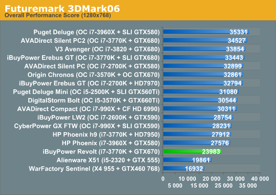 Futuremark 3DMark06