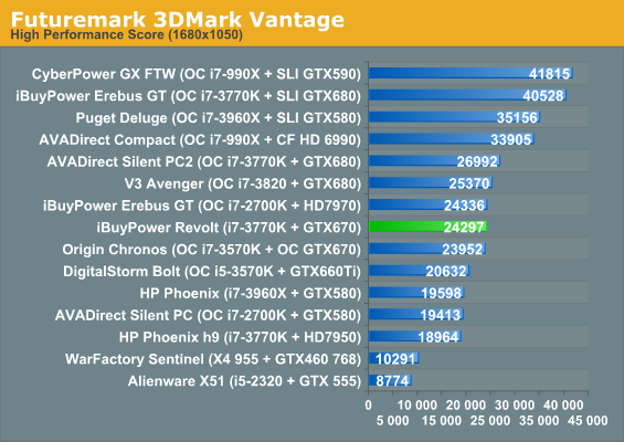 Futuremark 3DMark Vantage