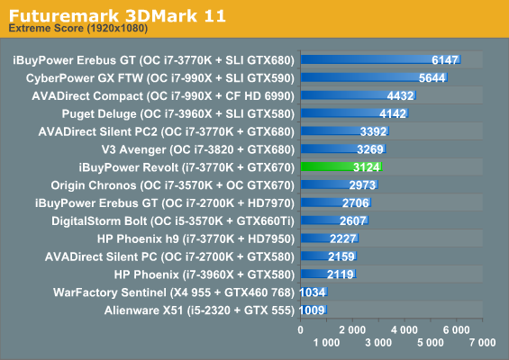 Futuremark 3DMark 11